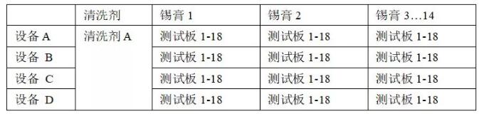 PCBA水清洗機(jī)殘留物清洗回流曲線優(yōu)選爐溫曲線。